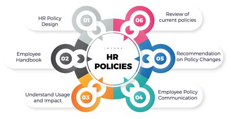national employee management resources|Staff Regulations .